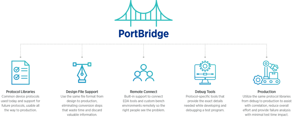 Teradyne Portbridge software